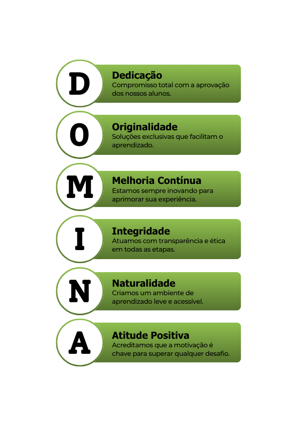 Acrônimo da palavra DOMINA com os valores da empresa