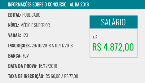 Apostila AL BA 2018 Técnico Legislativo Administrativa