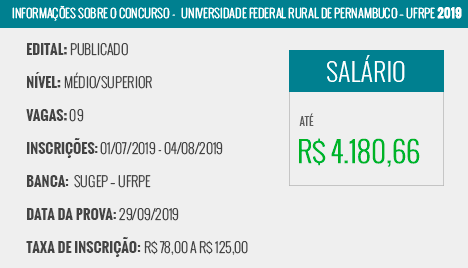 Apostila Concurso UFRPE 2019 Assistente em Administração
