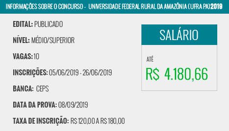 Apostila UFRA 2019 Técnico de Tecnologia da Informação