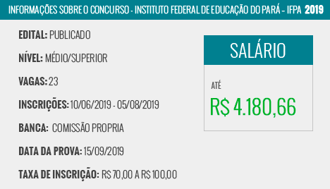 Apostila Concurso Público IFPA 2019 Revisor de Texto em Braile