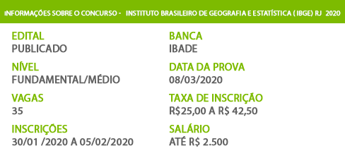 Apostila Concurso IBGE RJ 2020 Recenseador Download