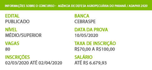 Apostila Concurso Adapar PR 2020 Médico Veterinário
