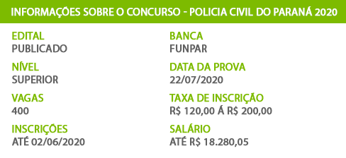 Apostila Concurso PC PR 2020 Delegado de Polícia UFPR