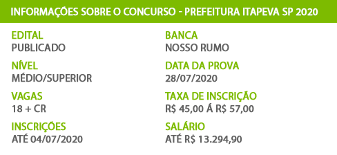 Apostila Pref Itapeva SP 2020 Agente de Controle de Vetores