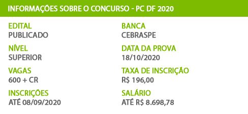 Apostila Concurso Público PC DF 2020 Agente de Polícia