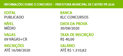 Apostila Concurso Castro PR 2020 Guarda Municipal