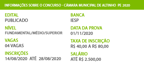 Apostila Câmara Altinho PE 2020 Auxiliar de Serviços Gerais