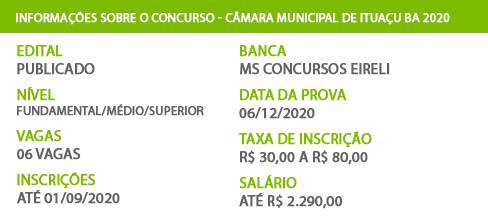 Apostila Câmara Ituaçu BA 2020 Auxiliar de Serviços Gerais