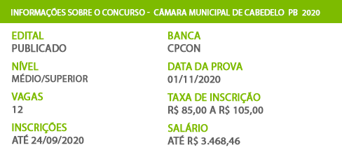 Apostila Câmara Cabedelo PB 2020 Técnico Legislativo