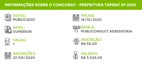 Apostila Concurso Tapiraí SP 2020 Médico Veterinário