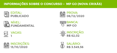 Apostila Concurso MP GO 2020 Secretário Escolar