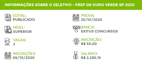 Apostila Concurso Pref Ouro Verde SP 2020 Químico