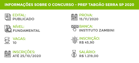 Apostila Concurso Taboão da Serra SP 2020 Motorista