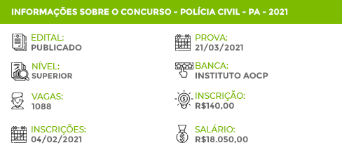 Apostila Concurso PC PA 2020 Delegado de Polícia Civil