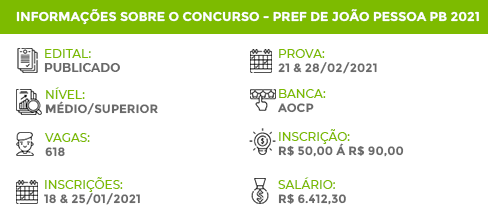 Apostila Pref João Pessoa PB 2021 Assistente Administrativo