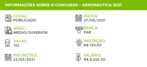 Apostila Concurso Aeronáutica 2021 Médico Anestesiologia