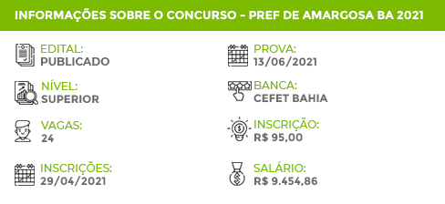 Apostila Amargosa BA 2021 Analista de Controle Interno