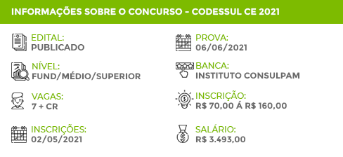 Apostila Concurso CODESSUL 2021 Auxiliar Operacional