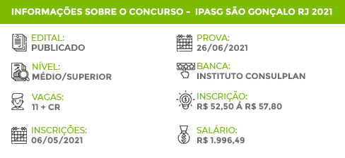 Apostila Concurso IPASG RJ 2021 Gestor Previdenciário