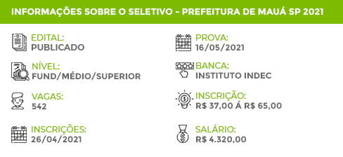 Apostila Concurso Prefeitura Mauá SP 2021 Merendeira