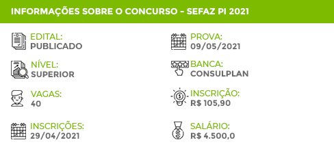Apostila Concurso SEFAZ PI 2021 Analista Banco Dados