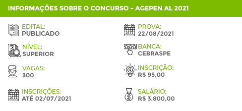 Apostila Concurso AGEPEN AL 2021 Agente Penitenciário