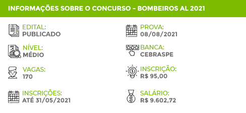 Apostila Bombeiros AL 2021 Aspirante a Oficial Bombeiro