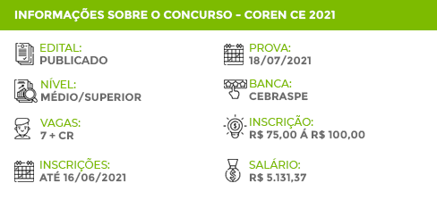 Apostila Concurso COREN CE 2021 Técnico Administrativo