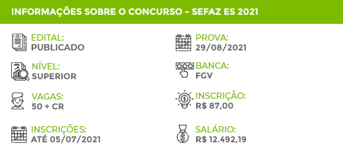 Apostila Concurso SEFAZ ES 2021 Auditor Fiscal da Receita Estadual