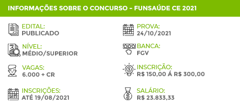 Apostila Concurso FUNSAÚDE CE 2021 Assistente Administrativo