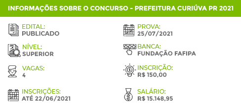 Apostila Pref Curiúva PR 2021 Médico Clínico Geral