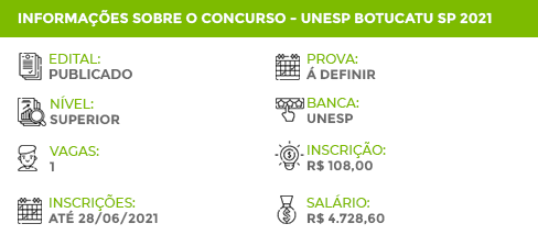 Apostila Concurso UNESP Botucatu SP 2021 Professor Substituto