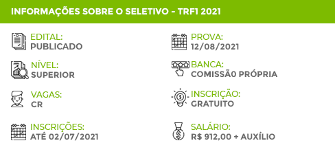 Apostila TRF 1 Região RJ 2021 Estagiário Administração