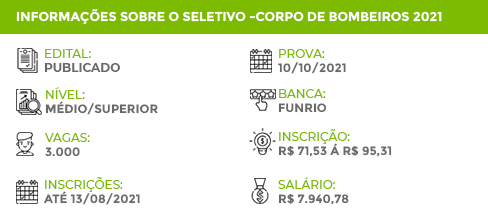 Apostila Seletivo CBM RJ 2021 Soldado BM Temp Combatente
