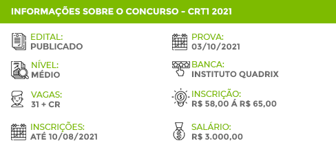 Apostila Concurso Público CRT1 2021 Agente de Fiscalização