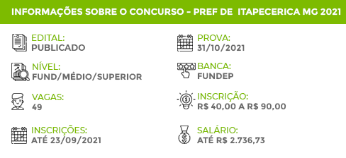 Apostila Concurso Pref Itapecerica MG 2021 Motorista