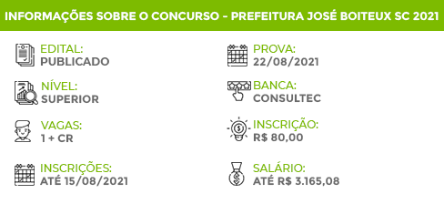 Apostila Concurso Público Pref José Boiteux SC 2021 Farmacêutico