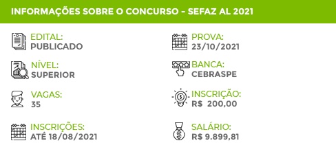 Apostila SEFAZ AL 2021 Auditor Finanças Controle Arrecadação