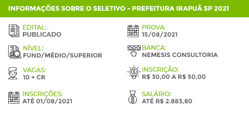 Apostila Processo Seletivo Irapuã SP 2021 Assistente Social