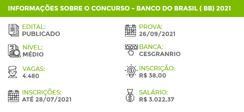 Questões Comentadas Banco Brasil BB 2021 Escriturário
