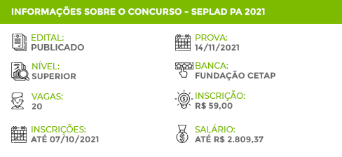 Apostila Concurso SEPLAD PA 2021 Técnico Gestão de Informática