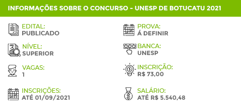 Apostila Concurso Unesp Botucatu SP 2021 Enfermeiro