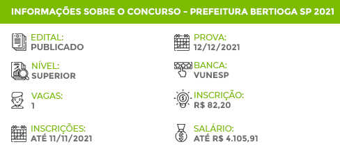 Apostila Concurso Pref Bertioga SP 2021 Procurador Municipal