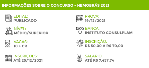 Apostila Concurso Hemobrás 2021 Assistente Administrativo