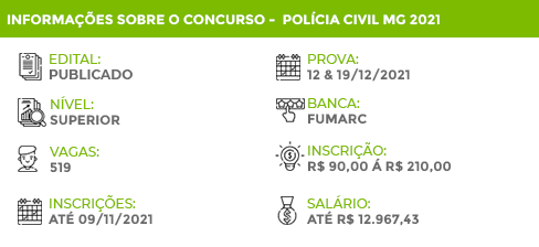 Apostila Concurso PC MG 2021 Delegado de Polícia Substituto