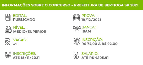 Apostila Concurso Prefeitura Bertioga SP 2021 Fiscal
