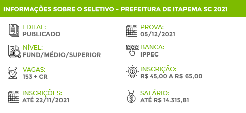 Apostila Seletivo Itapema SC 2021 Coordenador Pedagógico