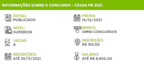 Apostila Concurso Público CEASA PR 2021 Administrador