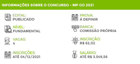 Apostila Concurso MP GO 2022 Secretário Auxiliar
